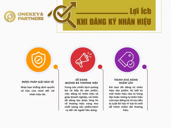 Công ty Luật Onekey & Partners miễn phí đăng ký nhãn hiệu cho 300 doanh nghiệp