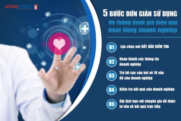  Nhà huấn luyện doanh nghiệp cấp quốc tế