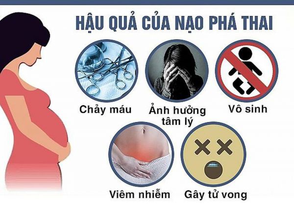 Giảm tỷ lệ phá thai lứa tuổi học trò: Đâu là giải pháp hiệu quả?