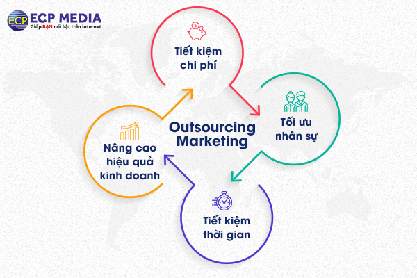 Thuê ngoài phòng marketing mang lại lợi ích gì cho doanh nghiệp?