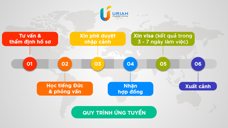 Chương trình việc làm ngắn hạn tại Đức - Cơ hội hấp dẫn cho lao động Việt