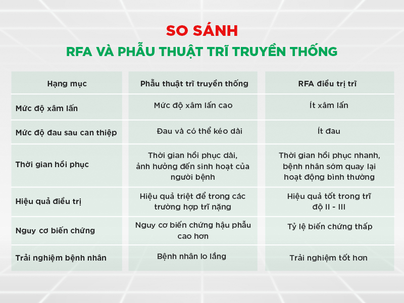 RFA điều trị trĩ và phẫu thuật truyền thống: So sánh từ dữ liệu lâm sàng đến lựa chọn điều trị