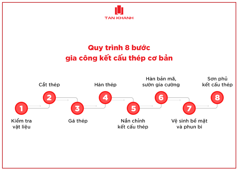 gia công kết cấu thép